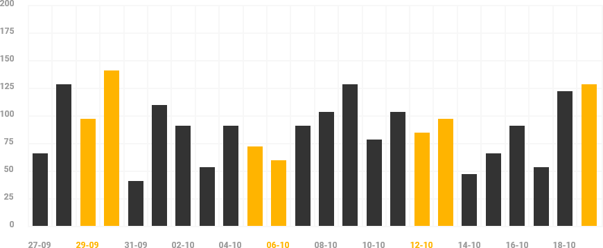 chart-card