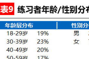 当下瑜伽运动这么流行，但瑜伽馆是个大生意吗